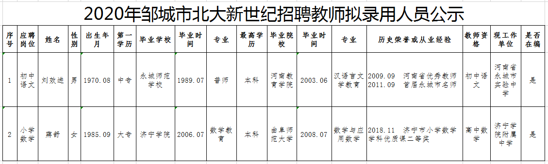 邹城市北大新世纪实验学校招聘教师 拟录用人员公示(12月)